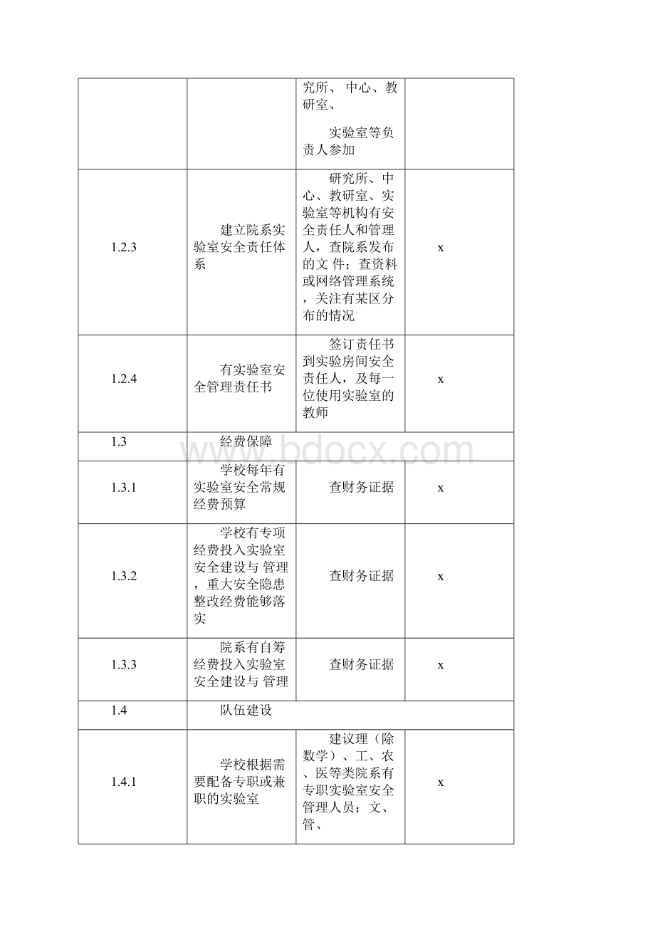 高等学校实验室安全检查项目表.docx_第2页