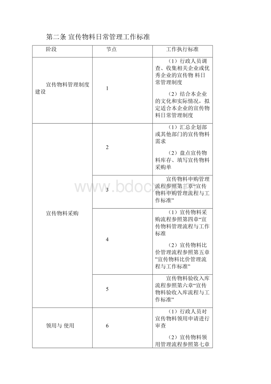 宣传物料管理办法.docx_第3页