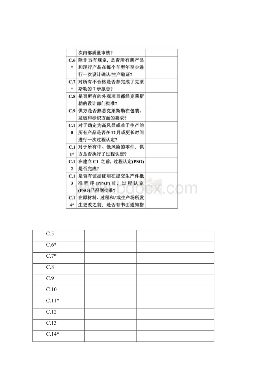 QSA内部品质稽核查核表汇总doc 32页.docx_第2页