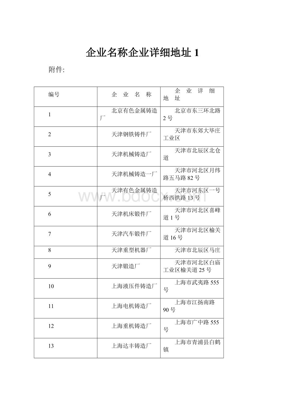 企业名称企业详细地址1.docx_第1页