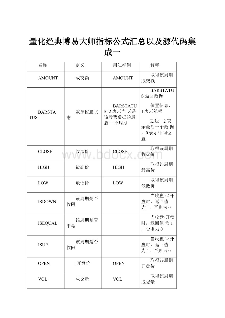 量化经典博易大师指标公式汇总以及源代码集成一.docx