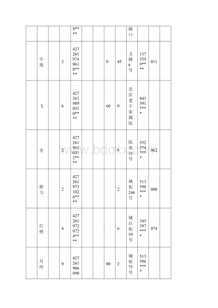 新绛县保障性住房补贴明细表363户审核.docx_第2页