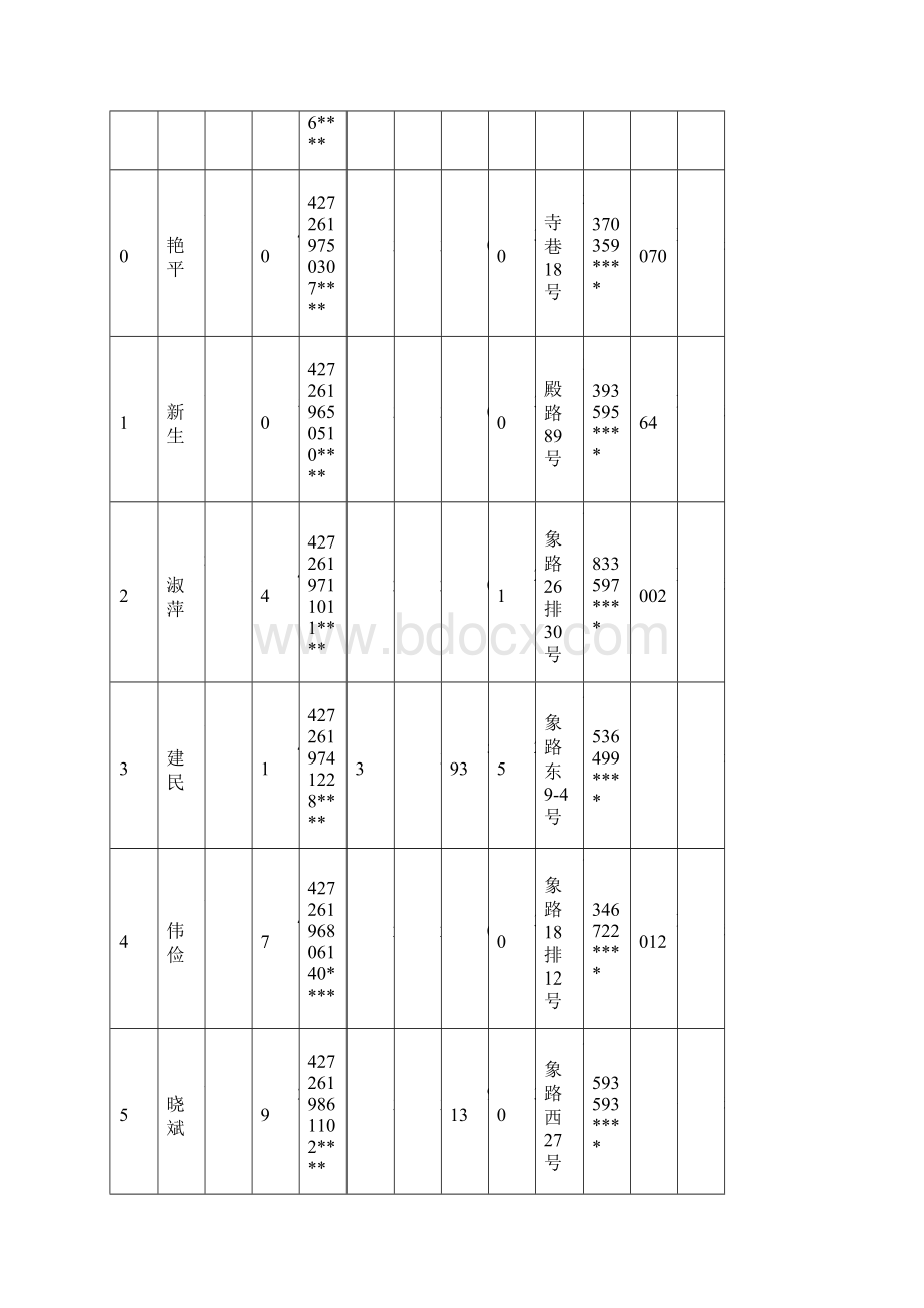 新绛县保障性住房补贴明细表363户审核.docx_第3页