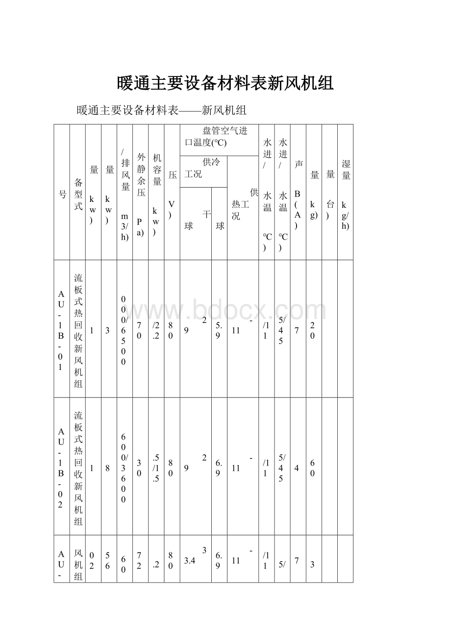 暖通主要设备材料表新风机组.docx_第1页