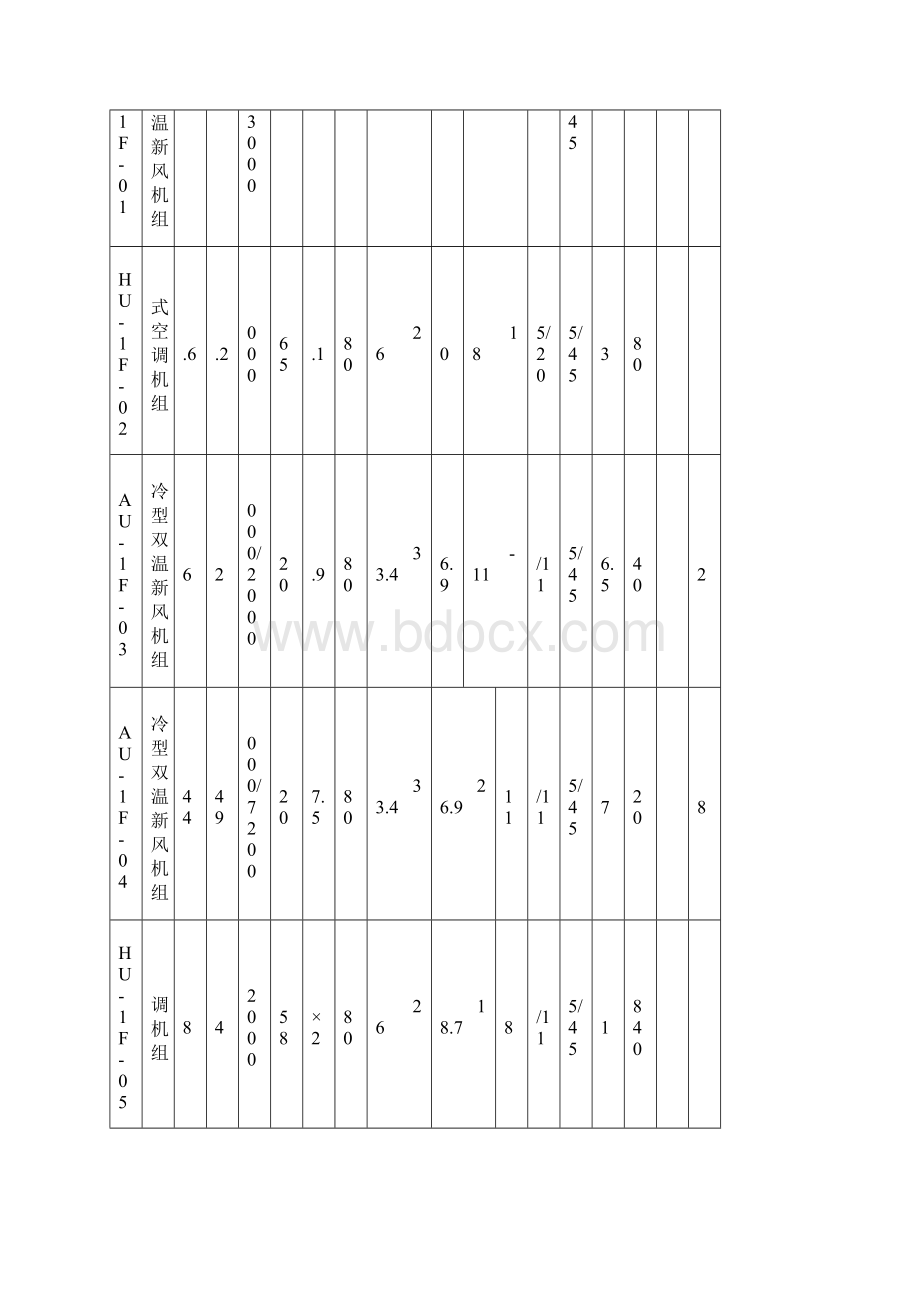 暖通主要设备材料表新风机组.docx_第3页