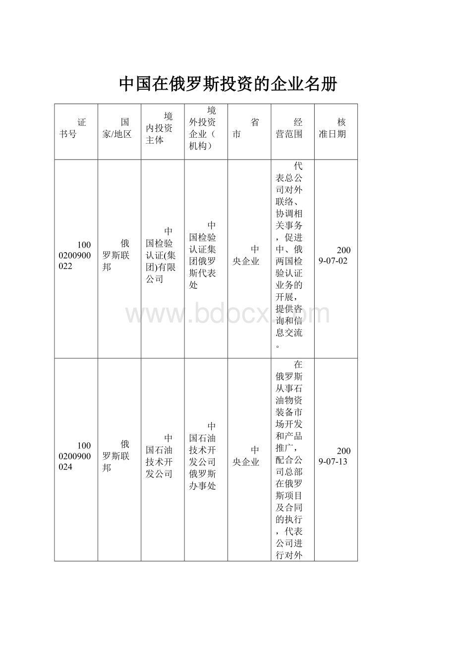 中国在俄罗斯投资的企业名册.docx