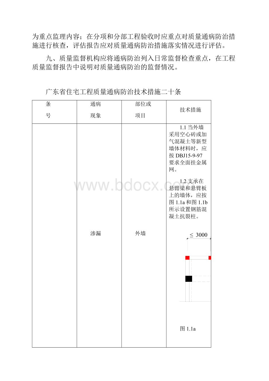 质量通病防治技术措施二十一条1.docx_第3页