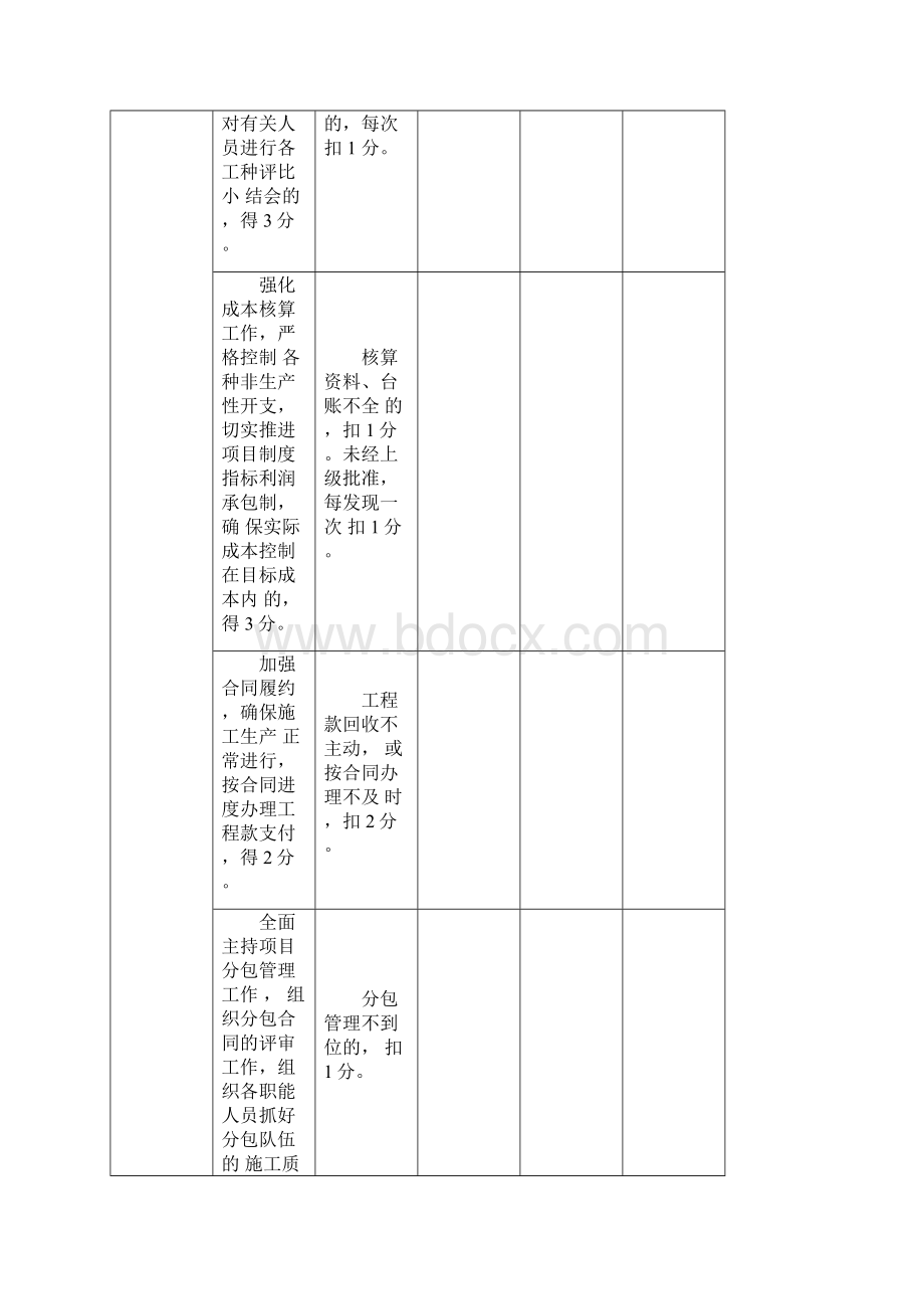 项目部管理人员考评标准.docx_第2页