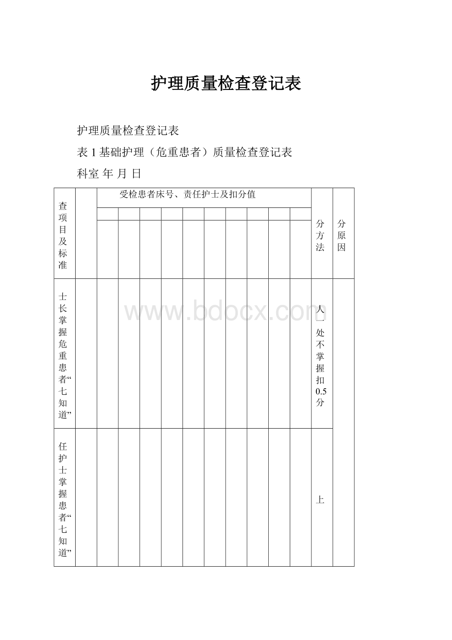 护理质量检查登记表.docx_第1页