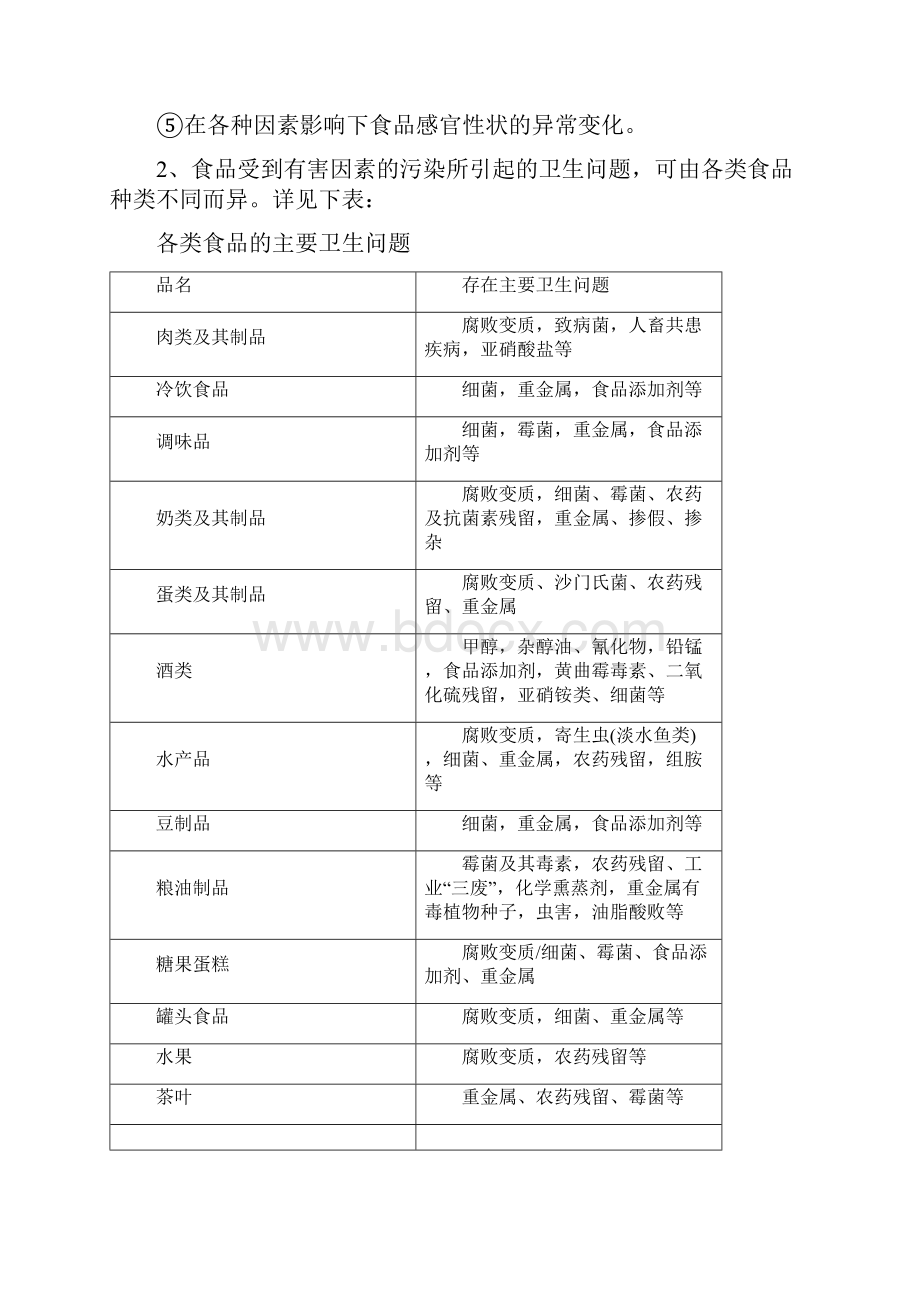 食品安全卫生与管理监督.docx_第2页