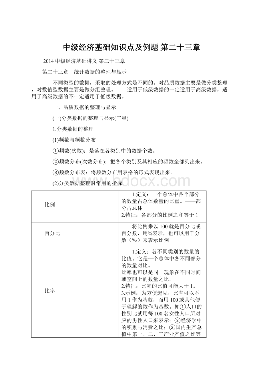 中级经济基础知识点及例题 第二十三章.docx