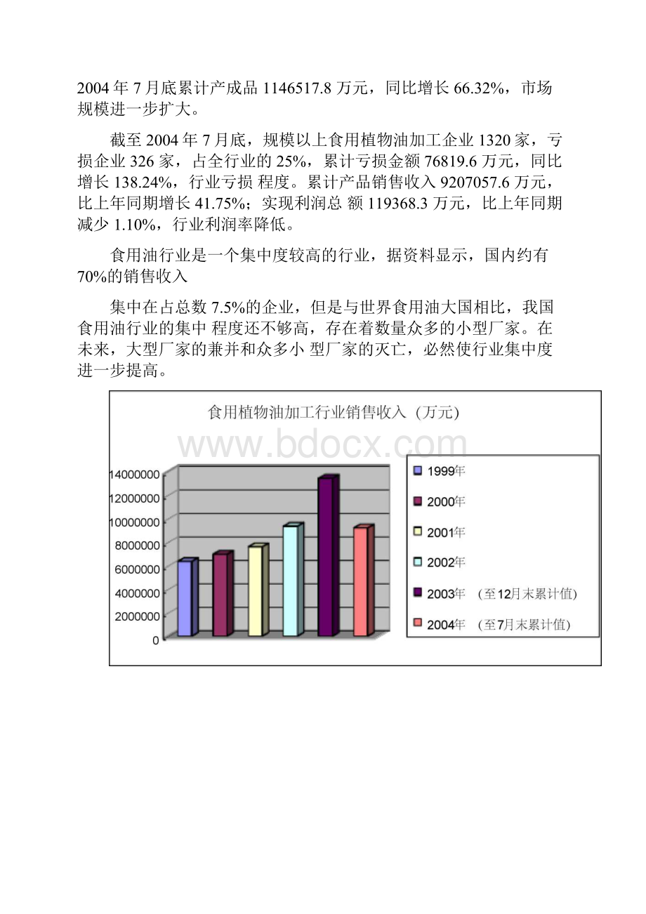 食用油加工行业调研分析报告.docx_第2页