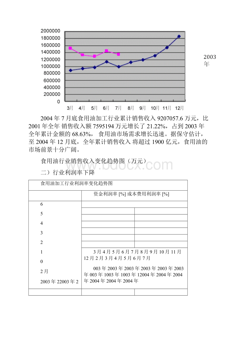 食用油加工行业调研分析报告.docx_第3页