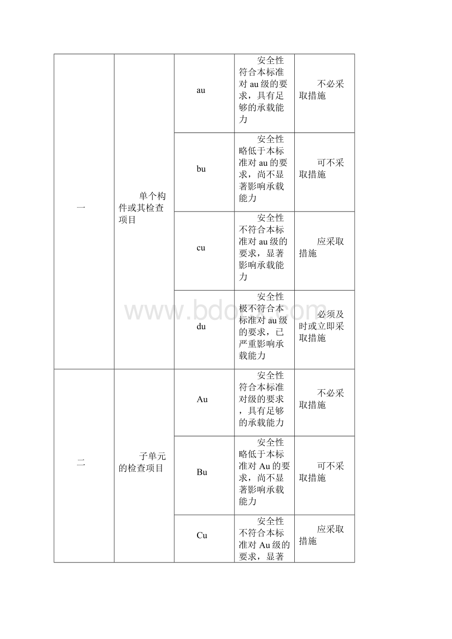 民用建筑可靠性鉴定标准摘要.docx_第3页