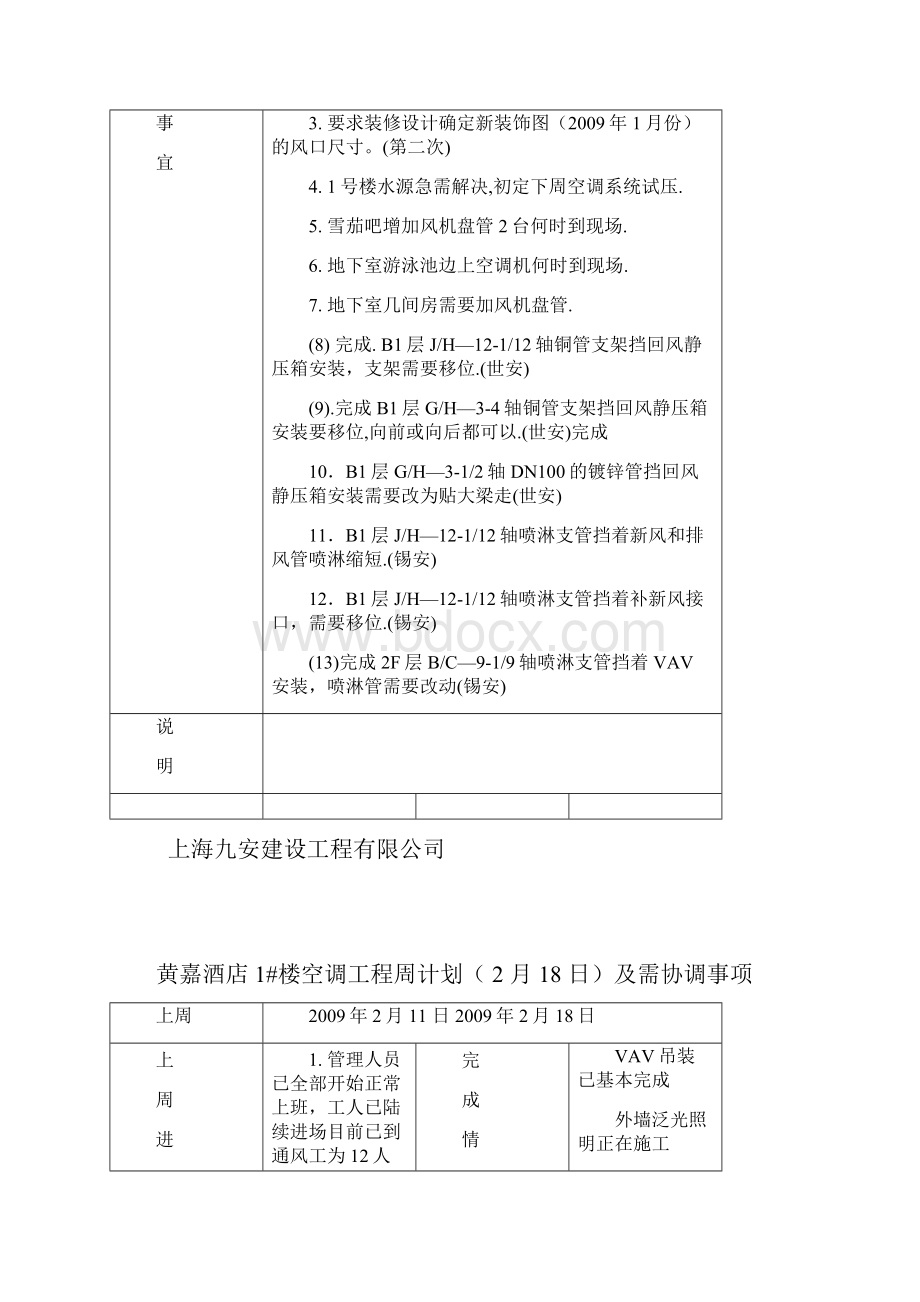 黄嘉酒店工程周计划.docx_第2页