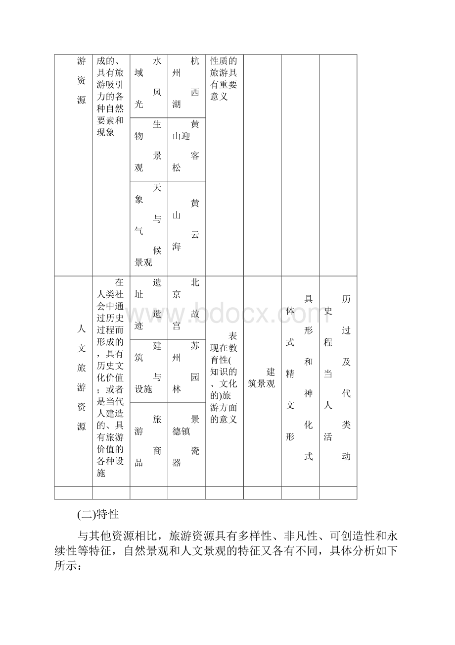 人教版届高考地理教师用书选修③旅游地理含答案Word文件下载.docx_第2页