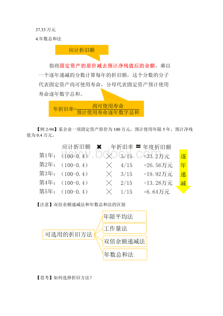 初级会计实务培训考点摘要 24.docx_第3页