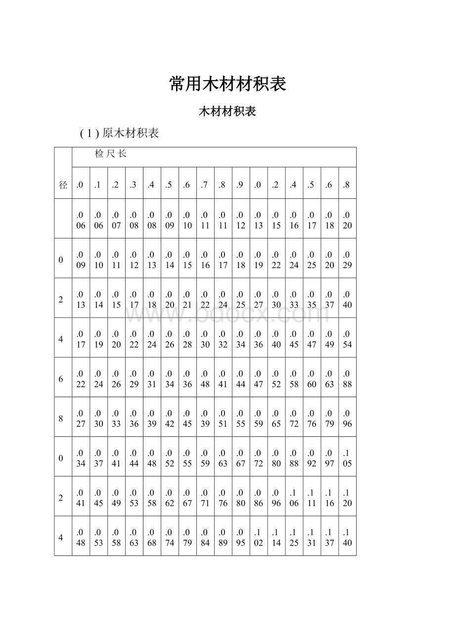 常用木材材积表Word下载.docx