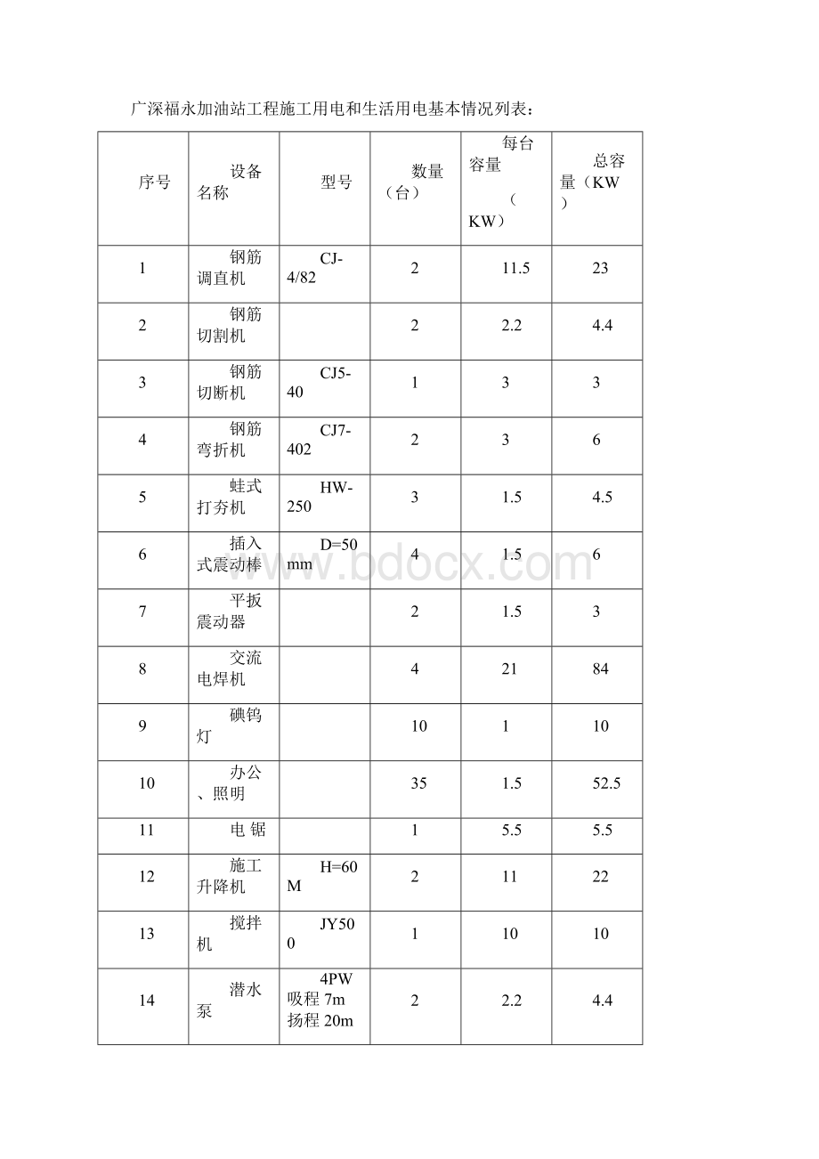 盐木加油站施工现场临时用电施工方案.docx_第2页