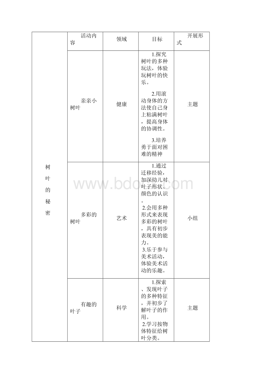 中四班《树叶的秘密》长程主题设计与实施方案.docx_第2页