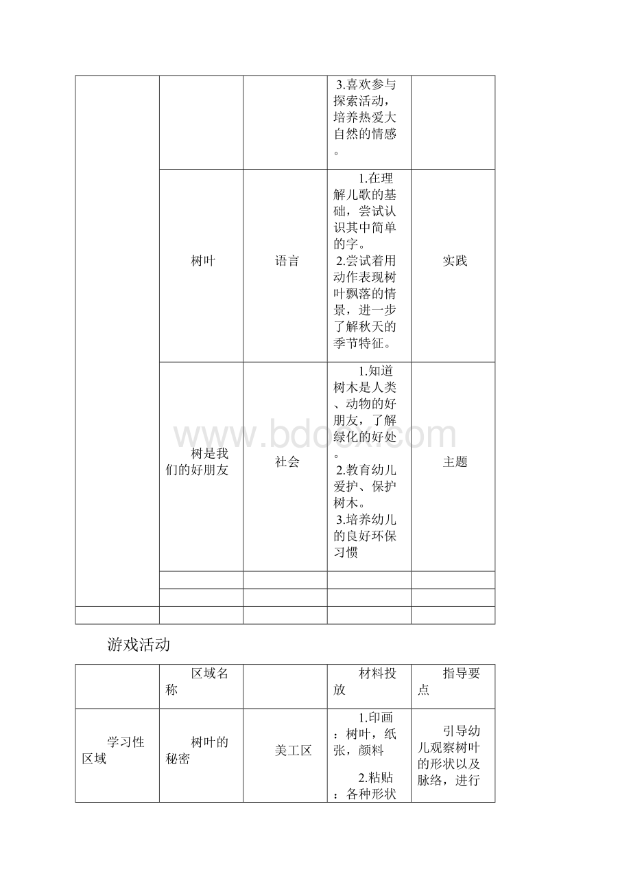 中四班《树叶的秘密》长程主题设计与实施方案Word文档下载推荐.docx_第3页