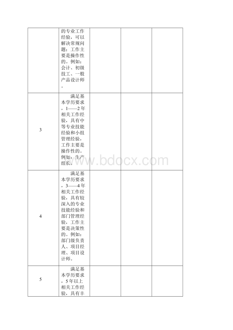 员工晋升与调薪标准参考执行办法Word格式.docx_第2页