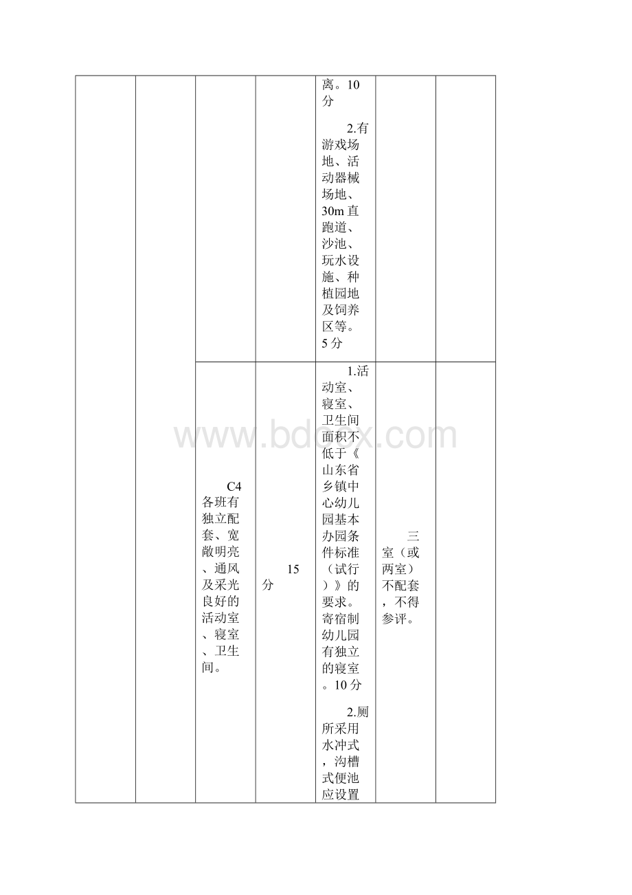 山东省省级示范性幼儿园评估标准doc.docx_第3页