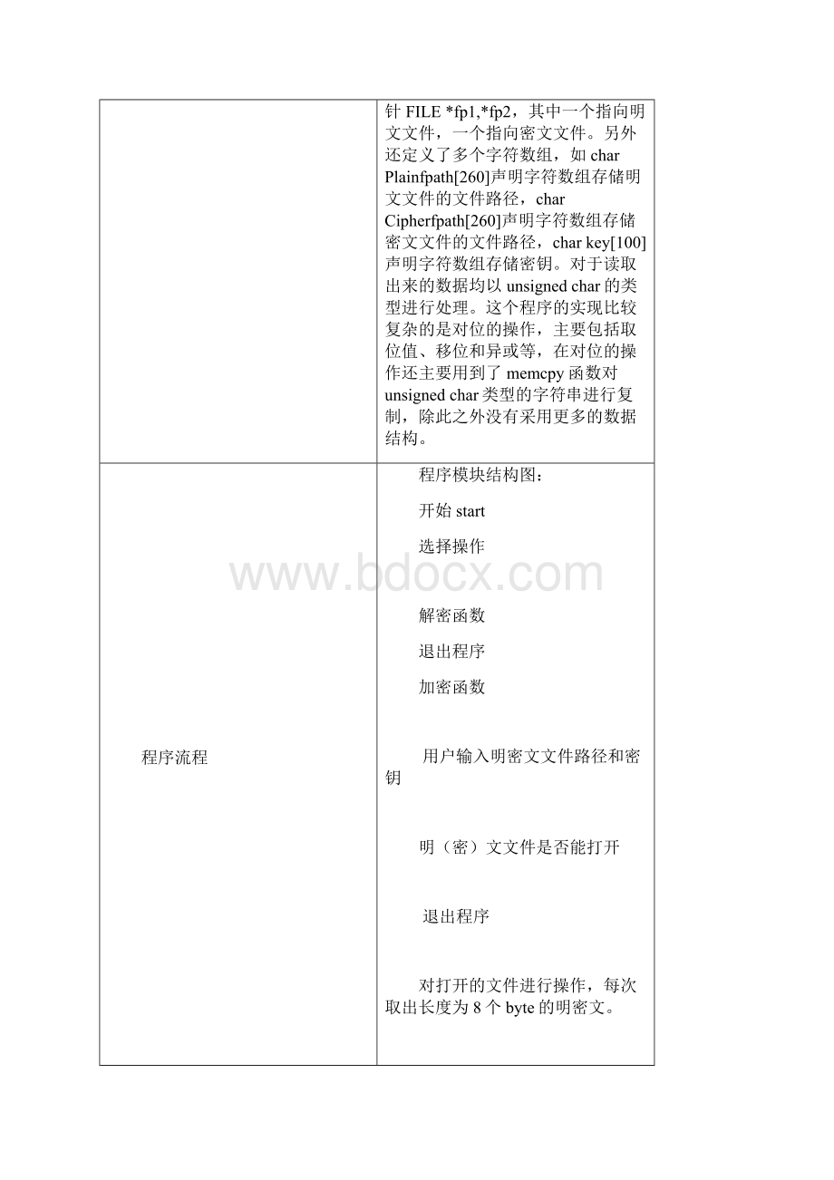 C语言DES加密算法.docx_第3页