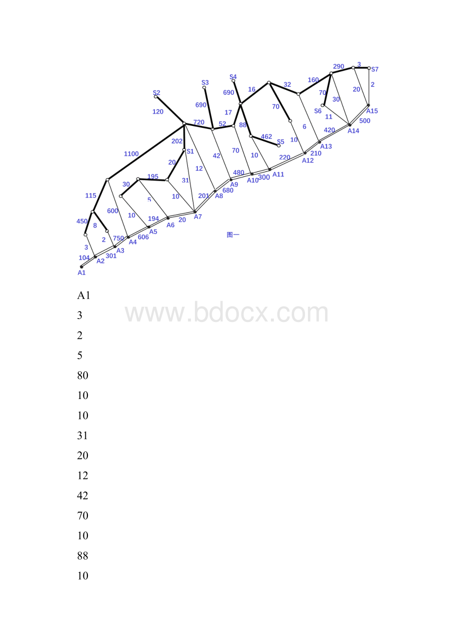 钢管订购和运输优化模型Word下载.docx_第2页