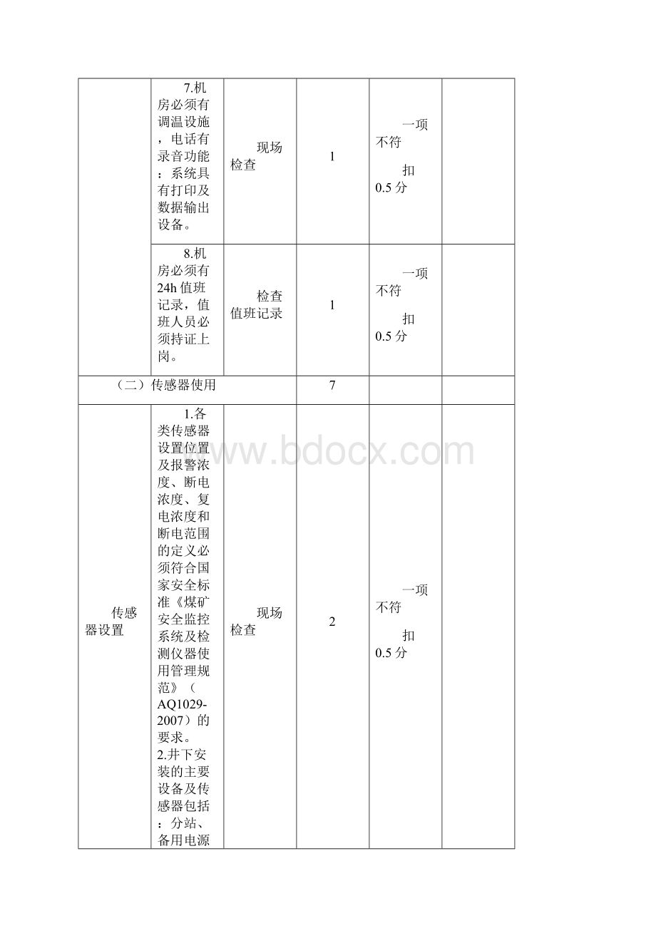 煤矿井下安全避险六大系统评分验收表.docx_第3页