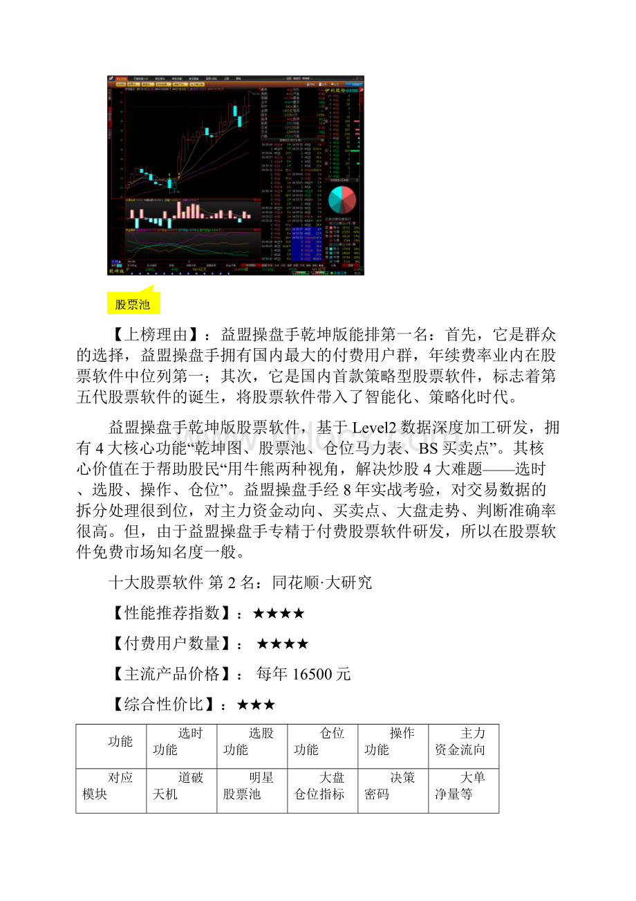 国内十大股票软件排行榜收费版Word下载.docx_第3页