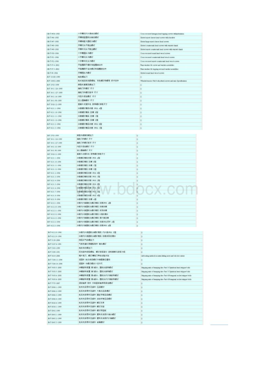 中国螺钉标准翻译文档格式.docx_第3页