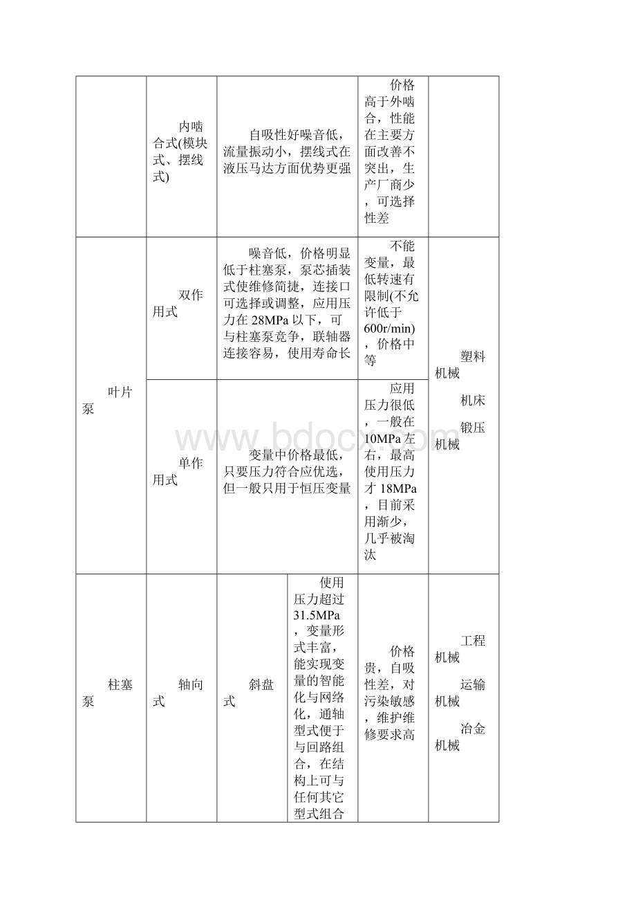 变量泵的原理及应用.docx_第2页