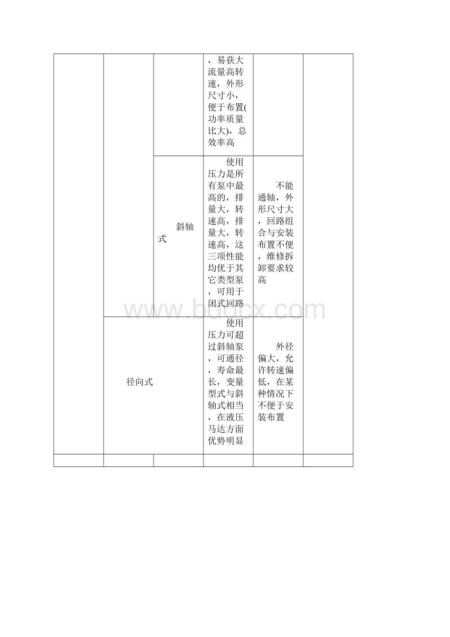 变量泵的原理及应用.docx_第3页