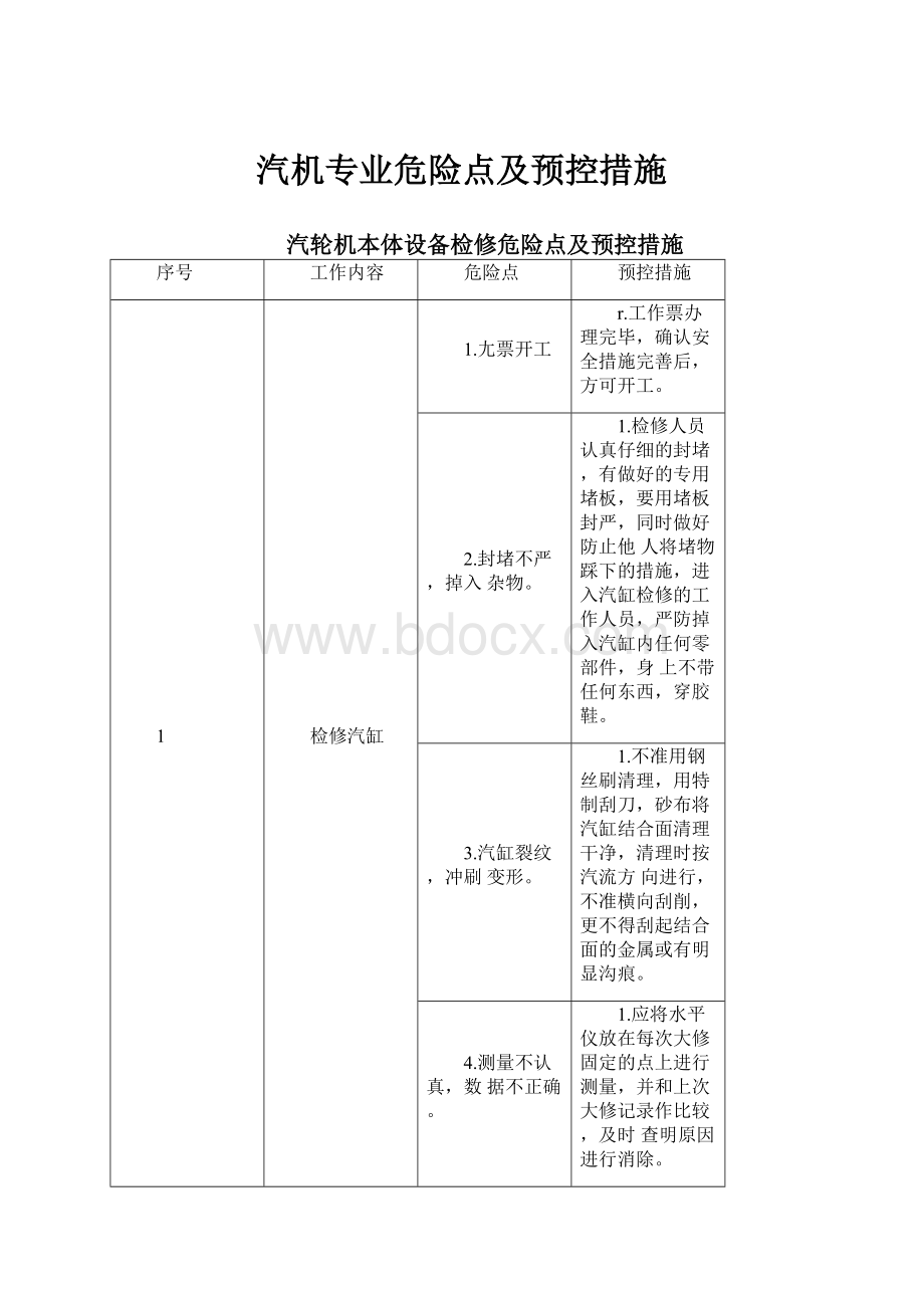 汽机专业危险点及预控措施.docx_第1页