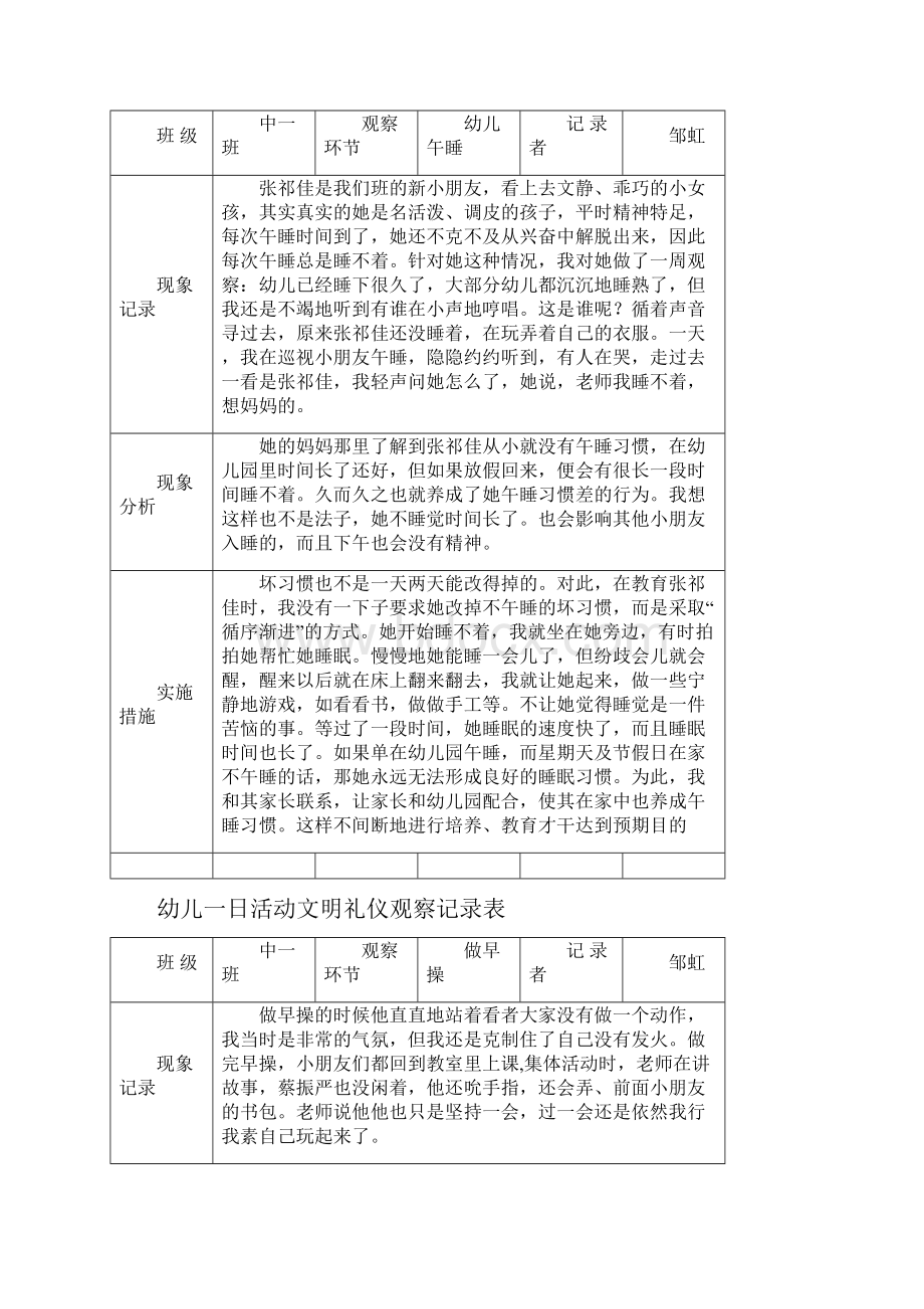 幼儿一日活动文明礼仪观察记录表Word文件下载.docx_第2页