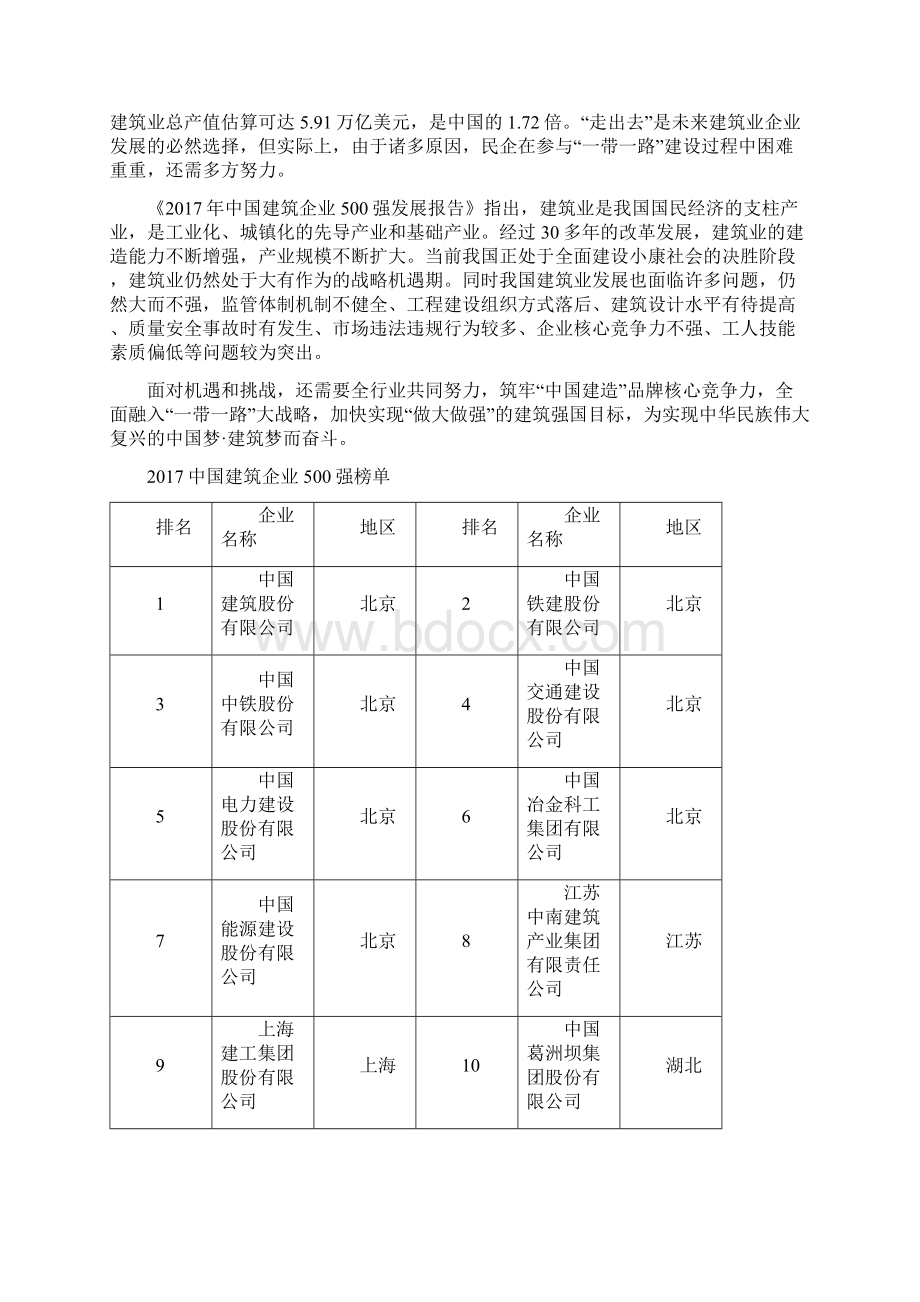 《中国建筑企业500强榜》隆重发布精编版.docx_第2页