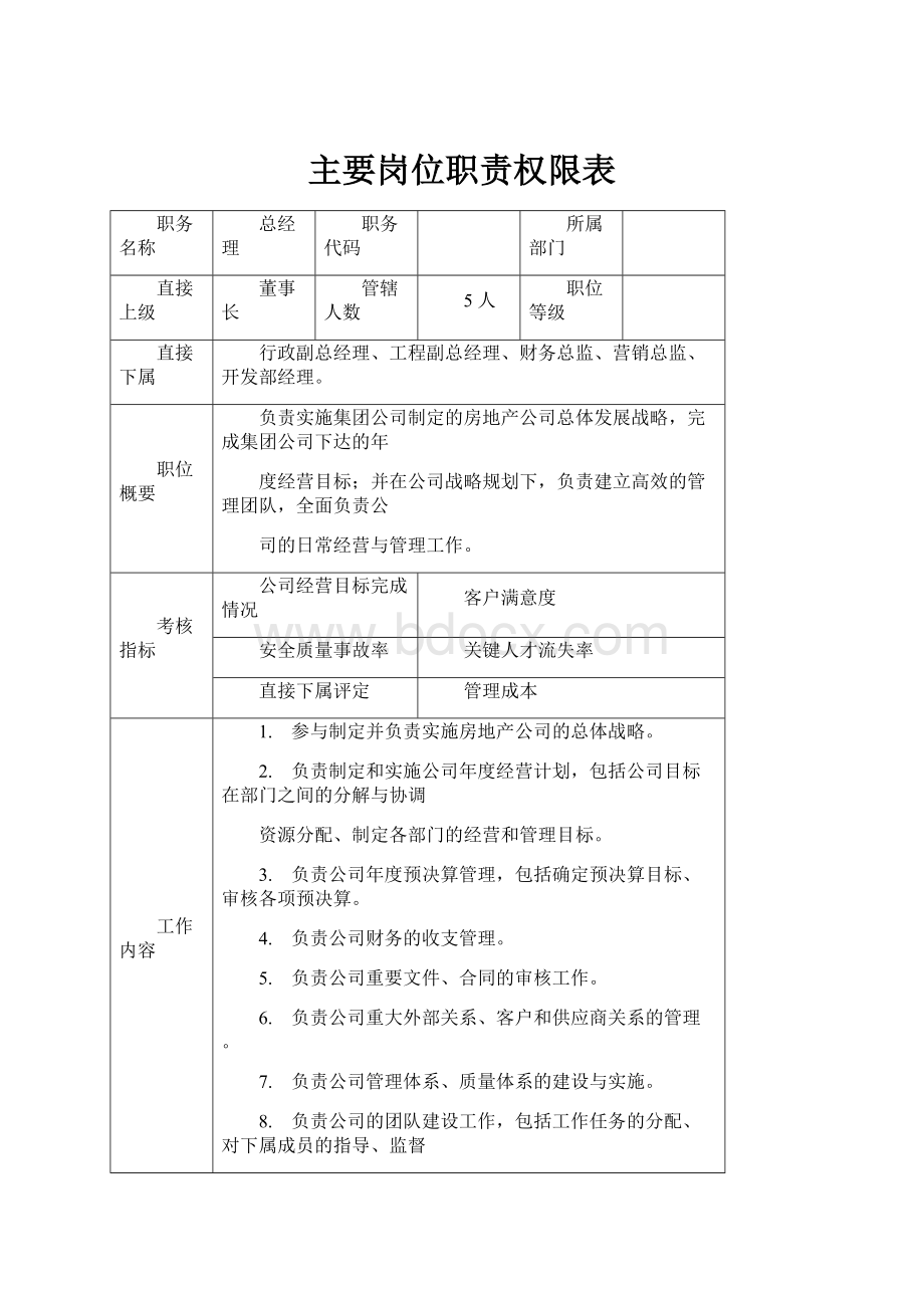 主要岗位职责权限表Word格式文档下载.docx_第1页