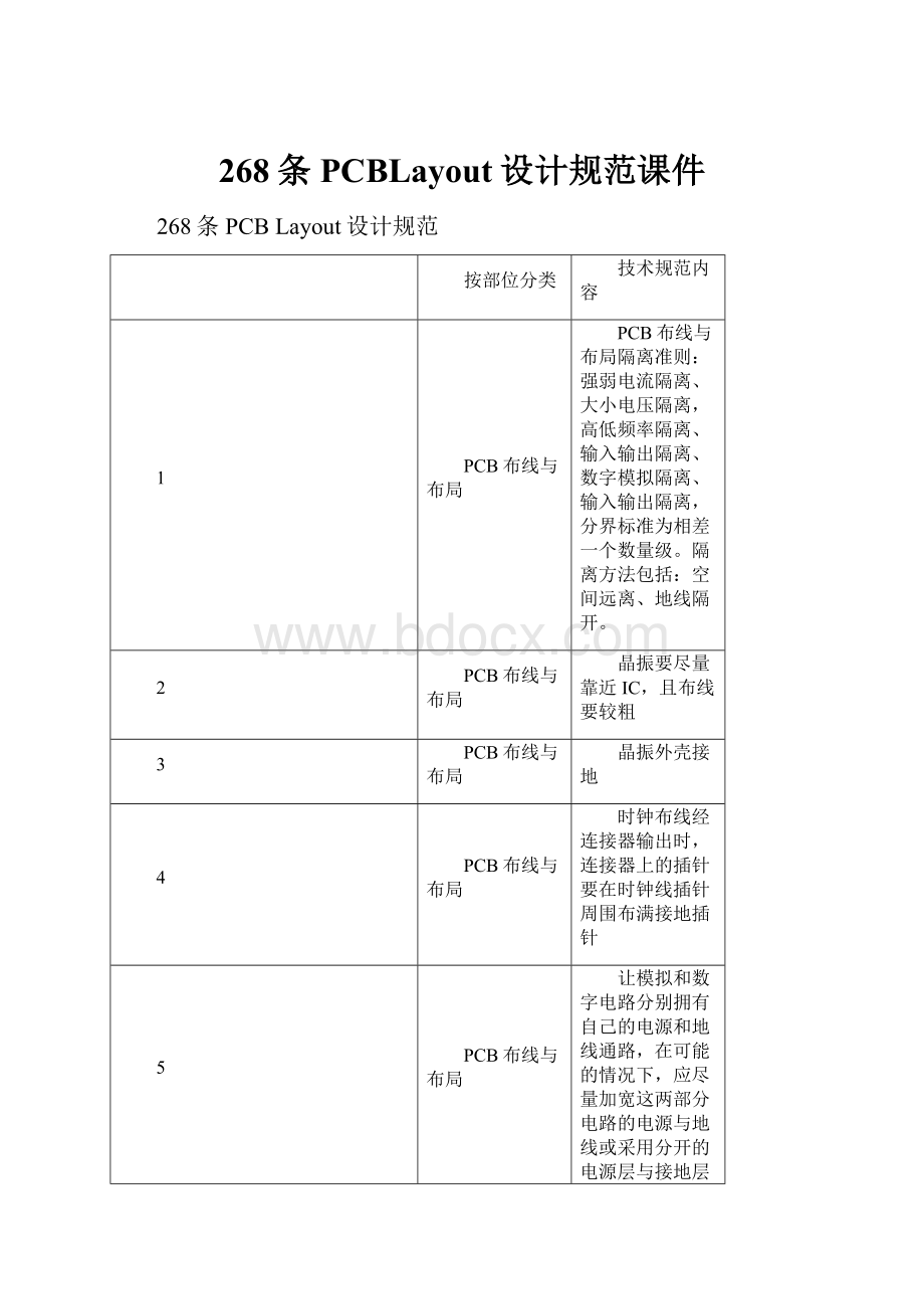 268条PCBLayout设计规范课件Word下载.docx_第1页