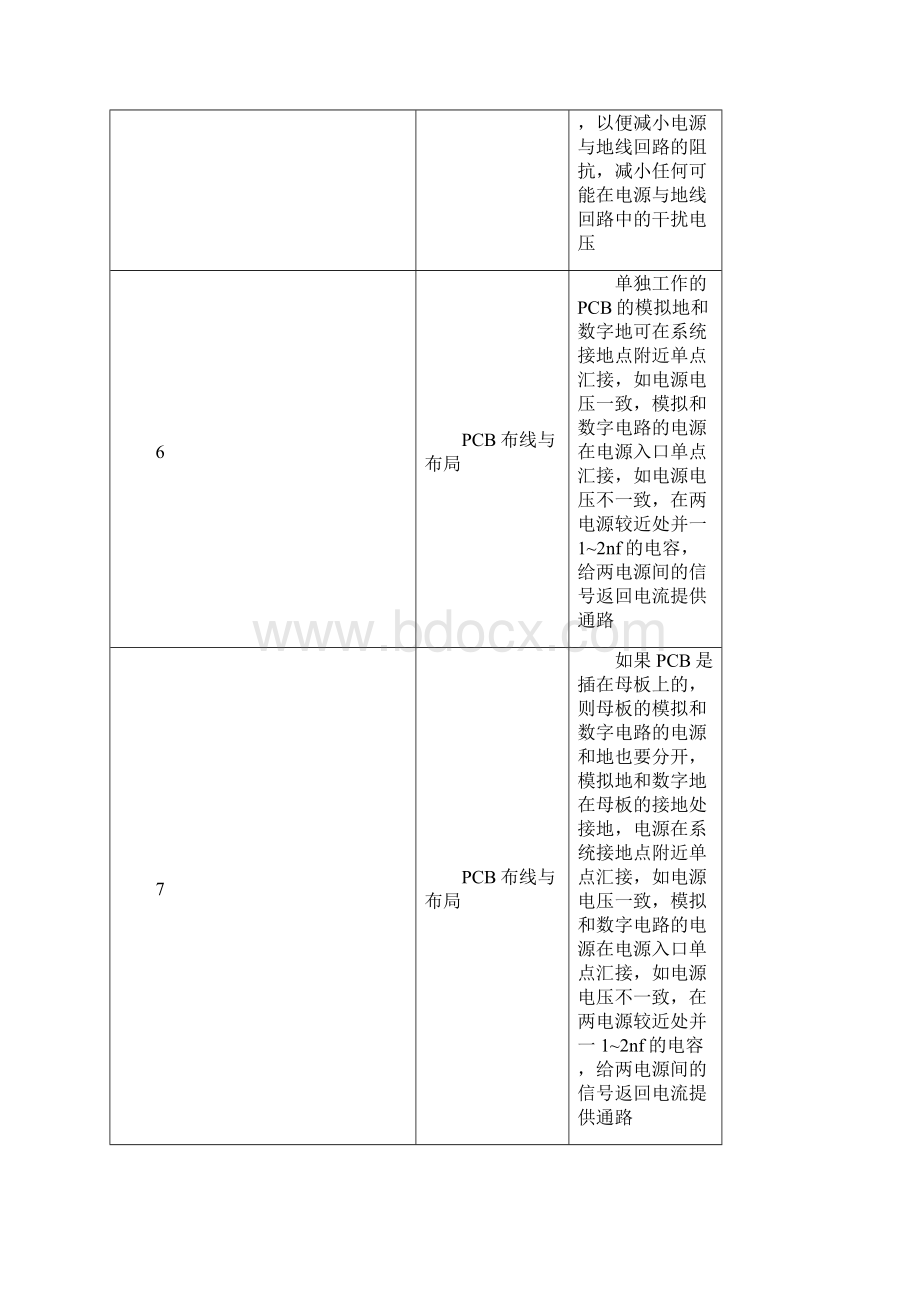 268条PCBLayout设计规范课件Word下载.docx_第2页