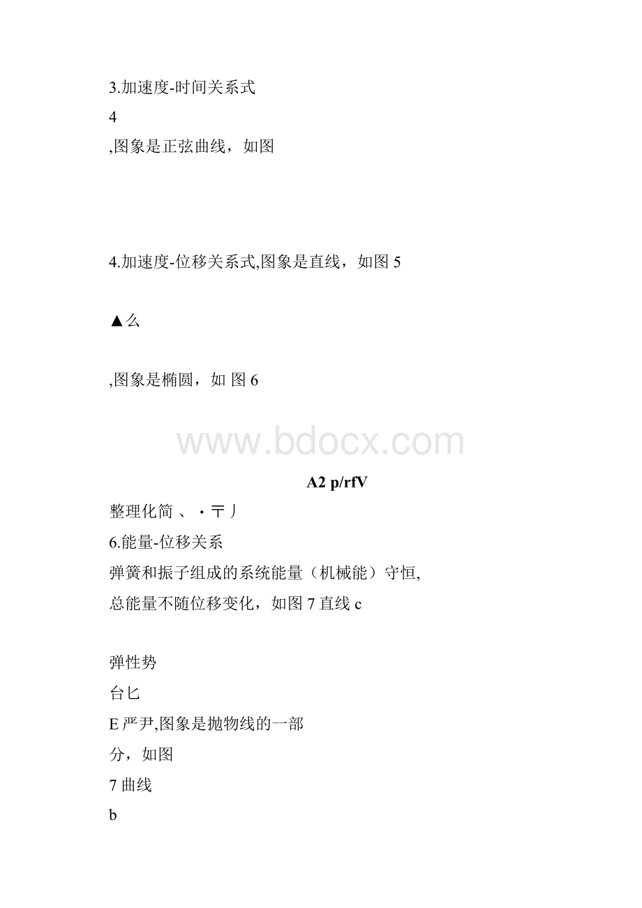 简谐运动的六种图象Word文档下载推荐.docx_第2页