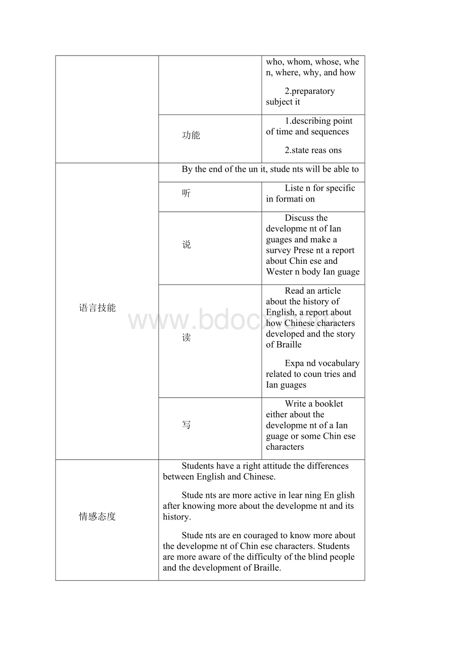 完整版高中译林牛津英语模块二Unit2教案.docx_第2页