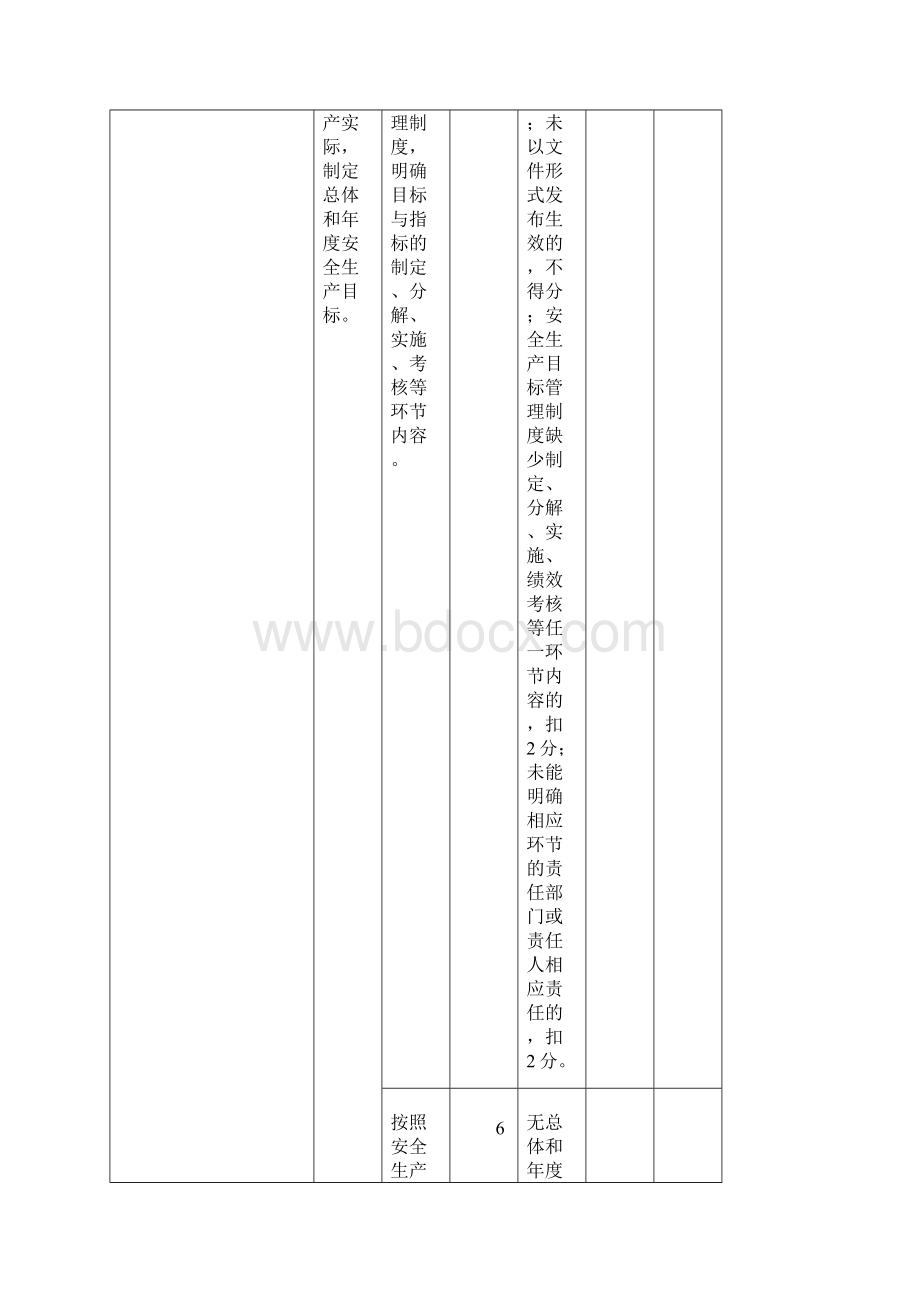 工贸企业安全评分细则docWord文件下载.docx_第3页