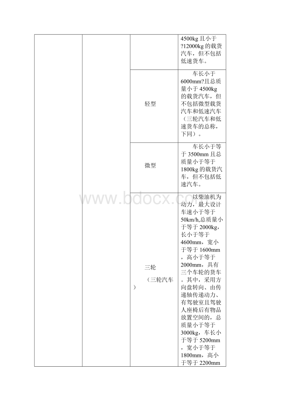 机动车分类标准精编WORD版.docx_第3页