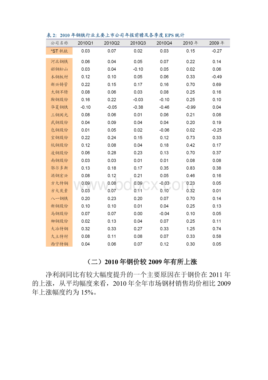 年度行业分析报告钢铁行业.docx_第3页