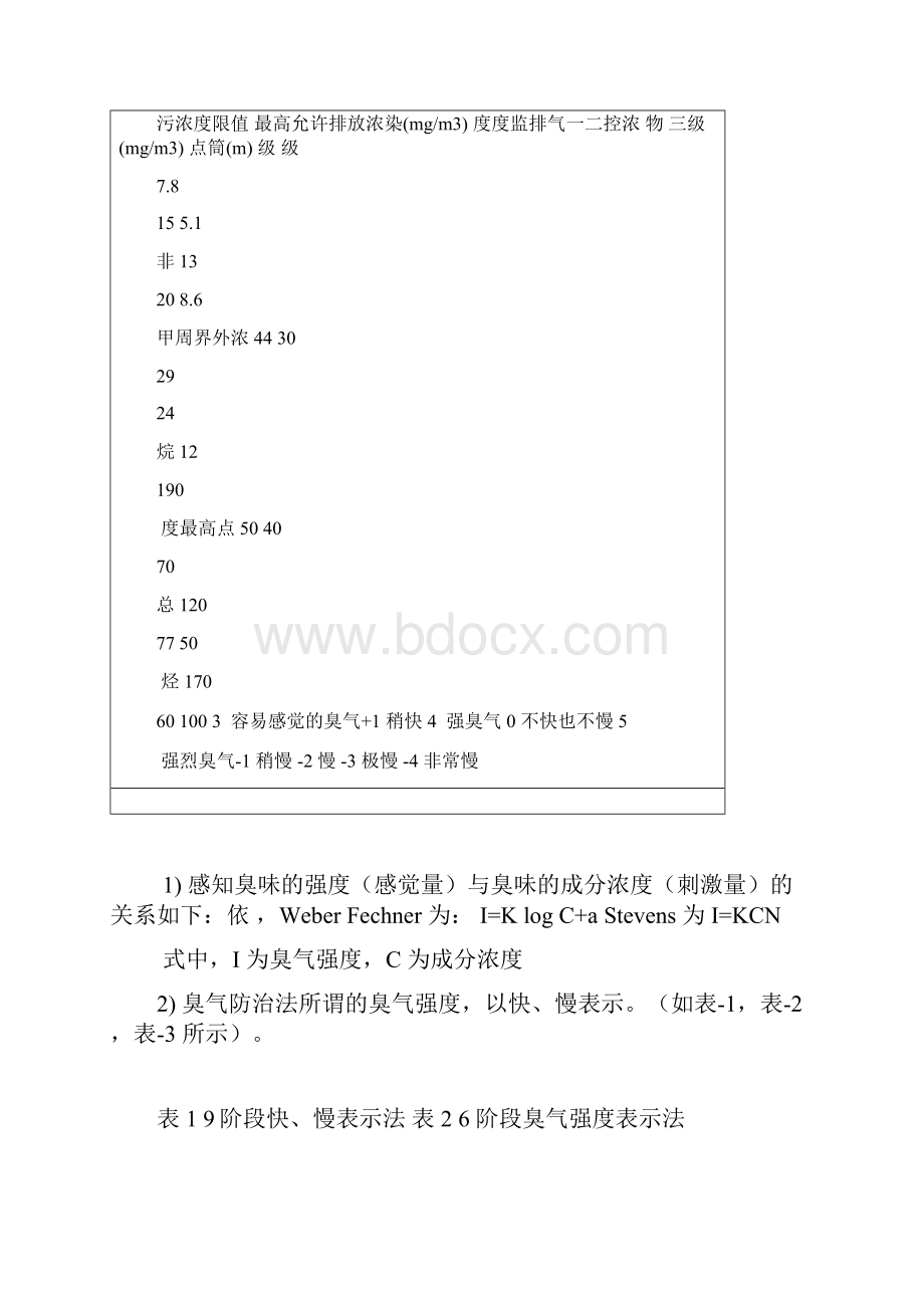 vocs处理设计方案要点.docx_第3页