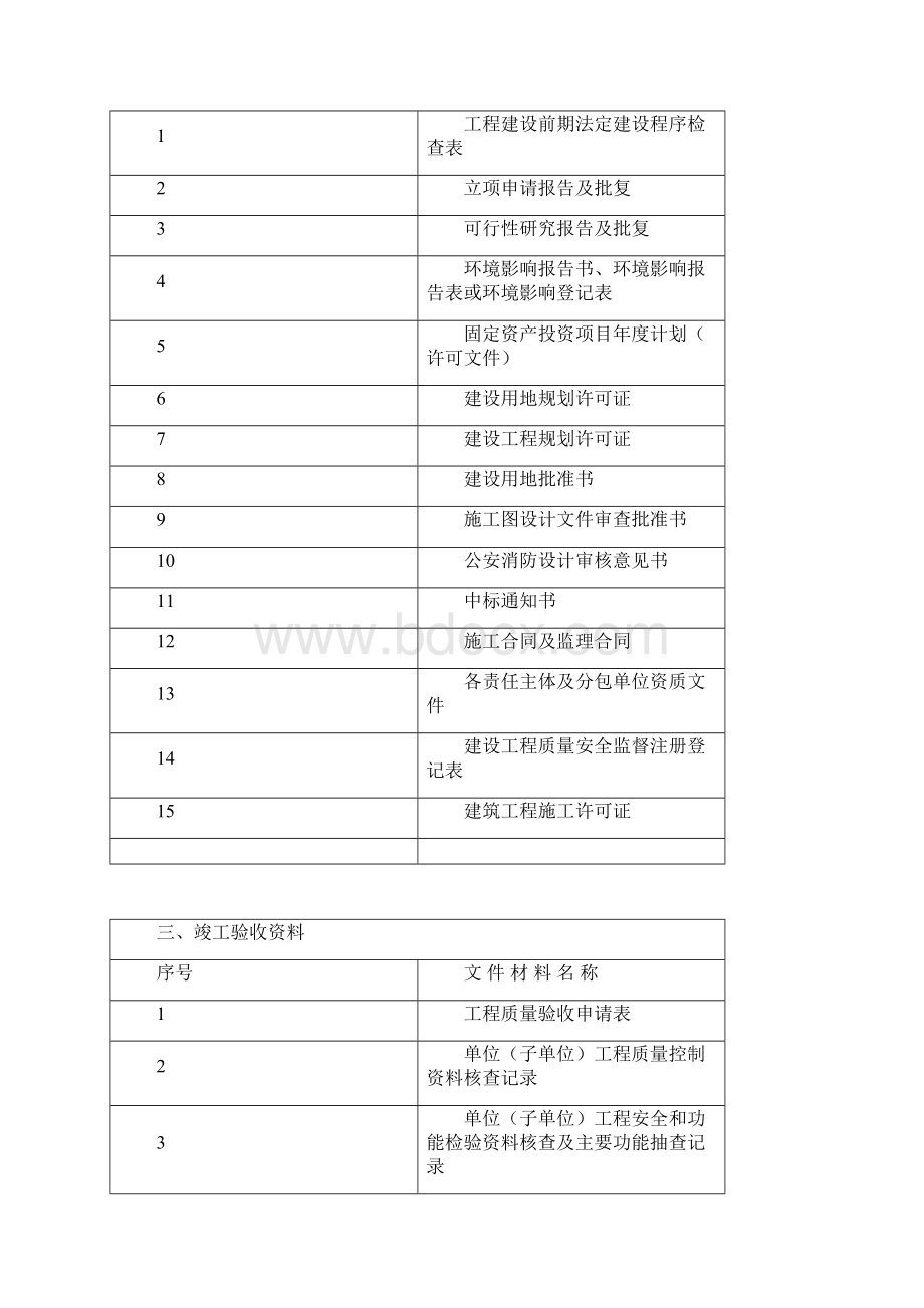 档案馆资料移交样板DOC 42页.docx_第2页