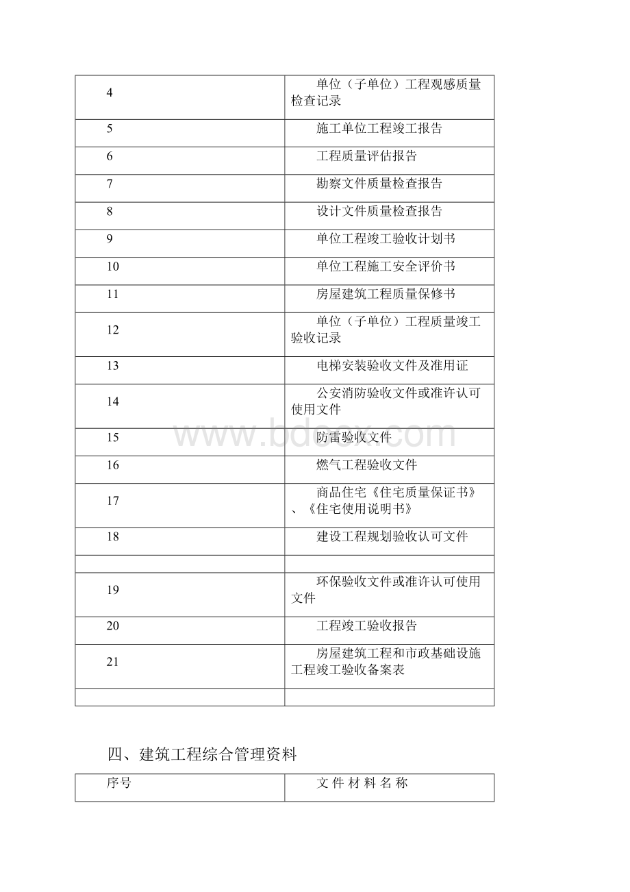 档案馆资料移交样板DOC 42页.docx_第3页