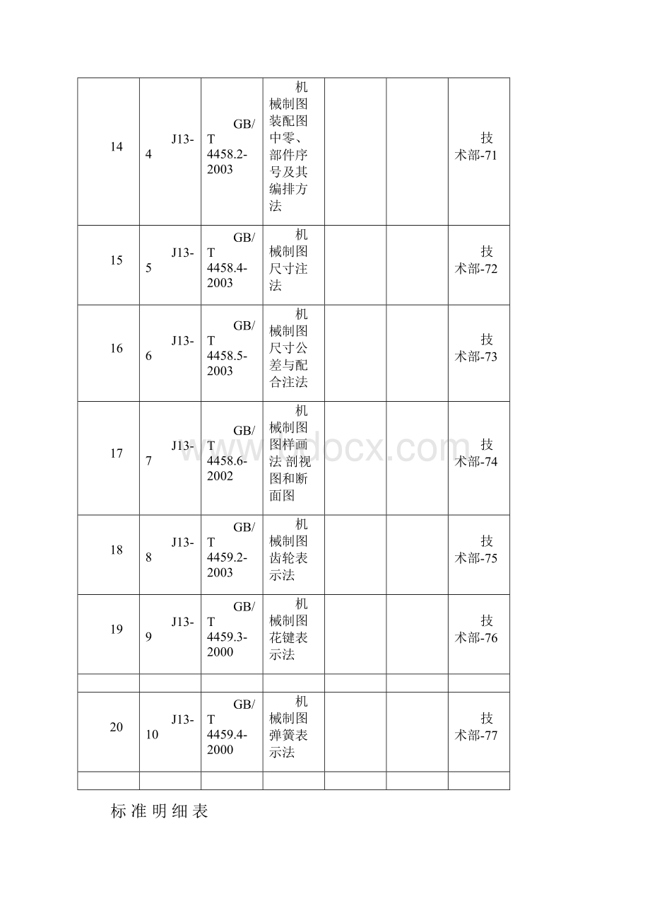 高低压成套企业技术标准体系明细表.docx_第3页