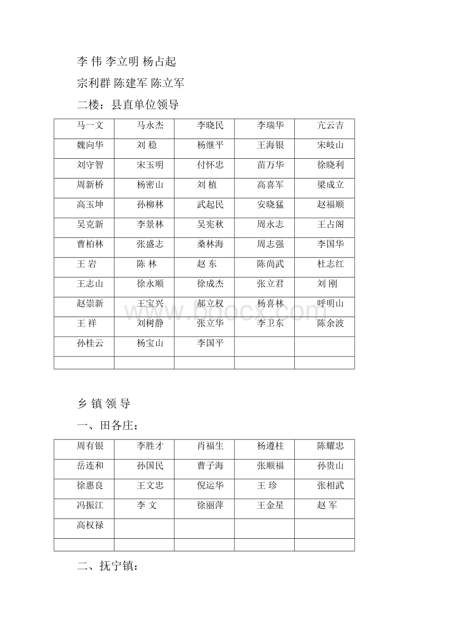 值宾人员安排Word文件下载.docx_第2页